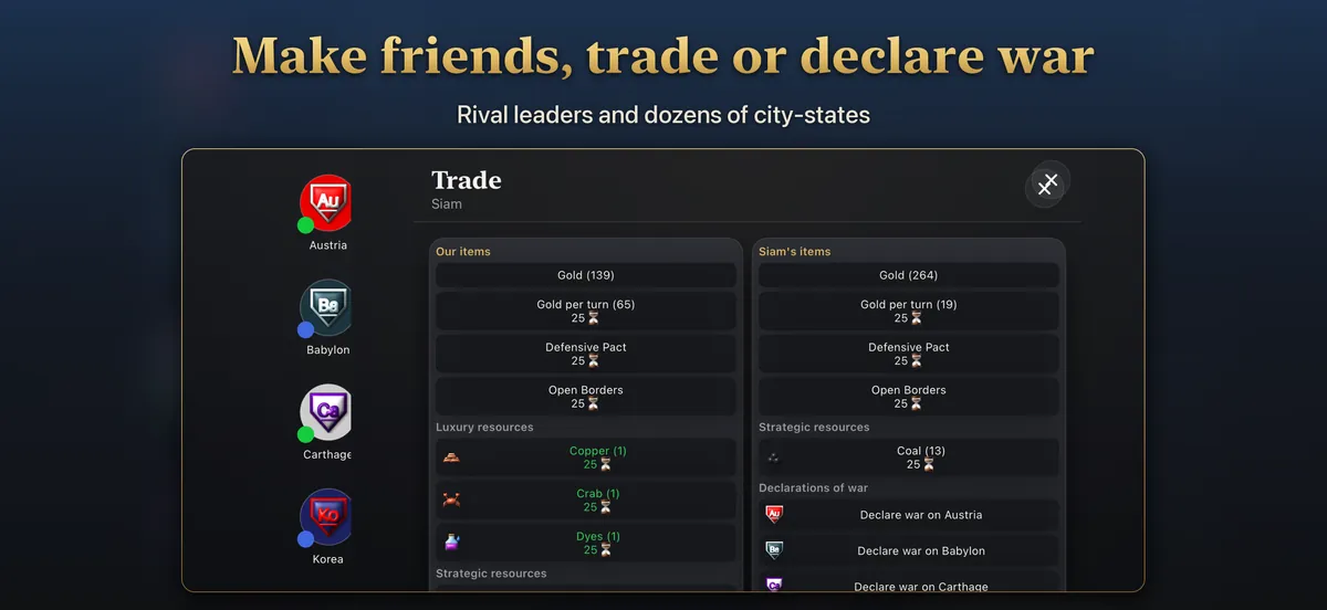 Trading with a rival leader: gold, resources and agreements