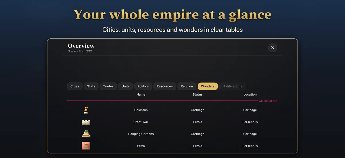 The empire overview listing wonders and where they stand