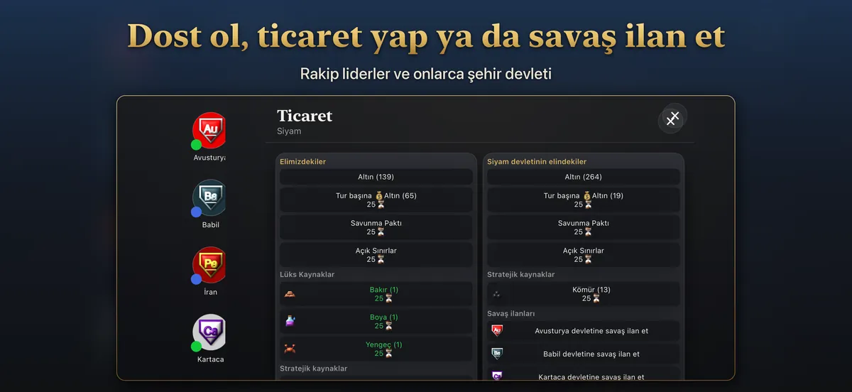 Rakip bir liderle ticaret: altın, kaynaklar ve anlaşmalar